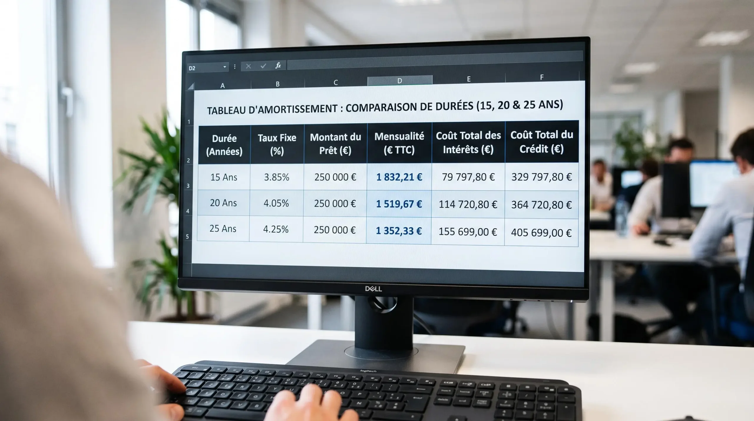 Écran d'ordinateur affichant un tableau d'amortissement de crédit immobilier comparant trois durées d'emprunt (15, 20 et 25 ans) avec mensualités et coûts totaux en français
